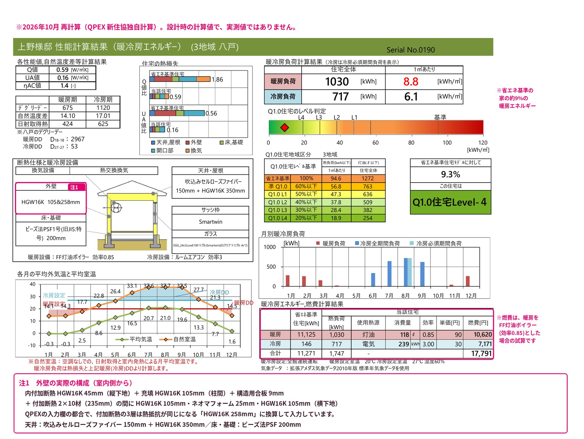 上野自邸の温熱計算結果(QPEX)